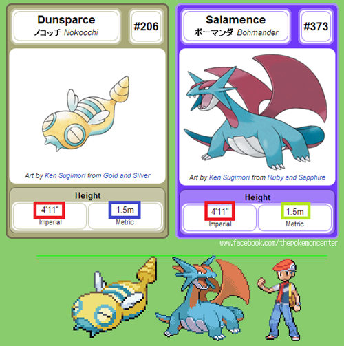 The+Pokemon+size+charts+make+no+++sense.